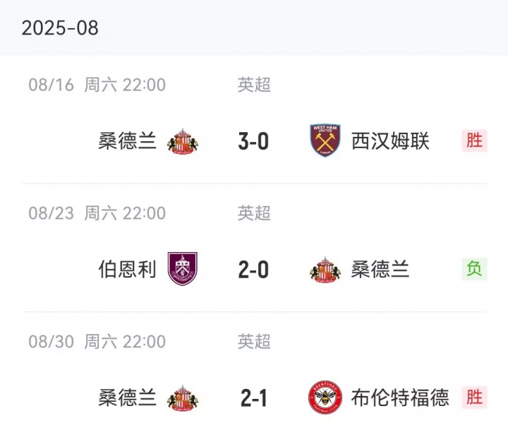img, amp, 桑德兰英超