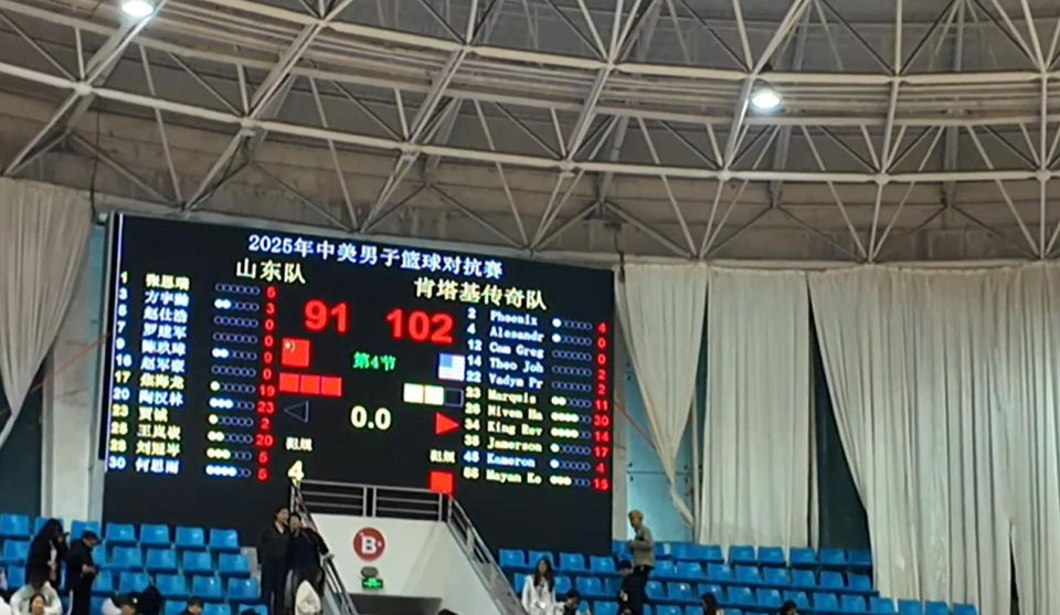 竞争力, DUAA 竞争力, DUAA